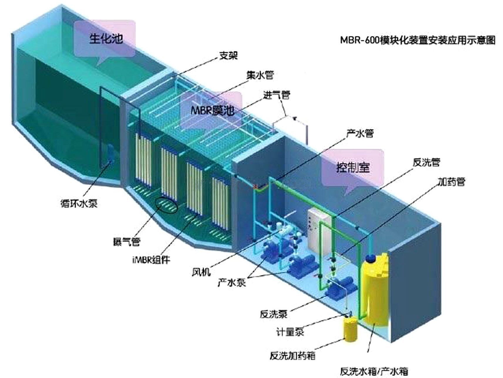 醫(yī)院污水處理體系