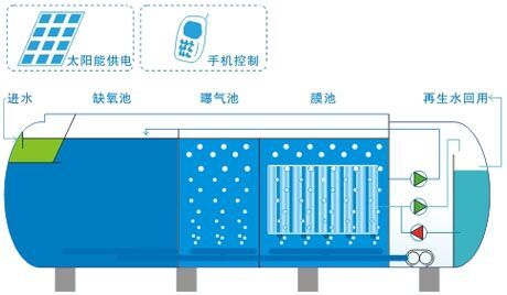 一體化污水處理設(shè)備