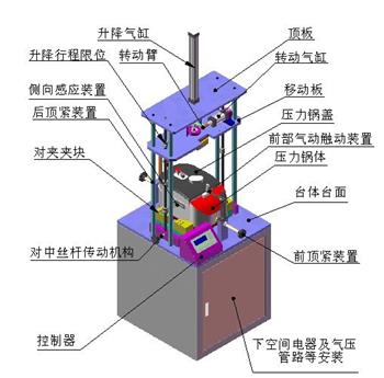 電壓力鍋開合蓋試驗臺